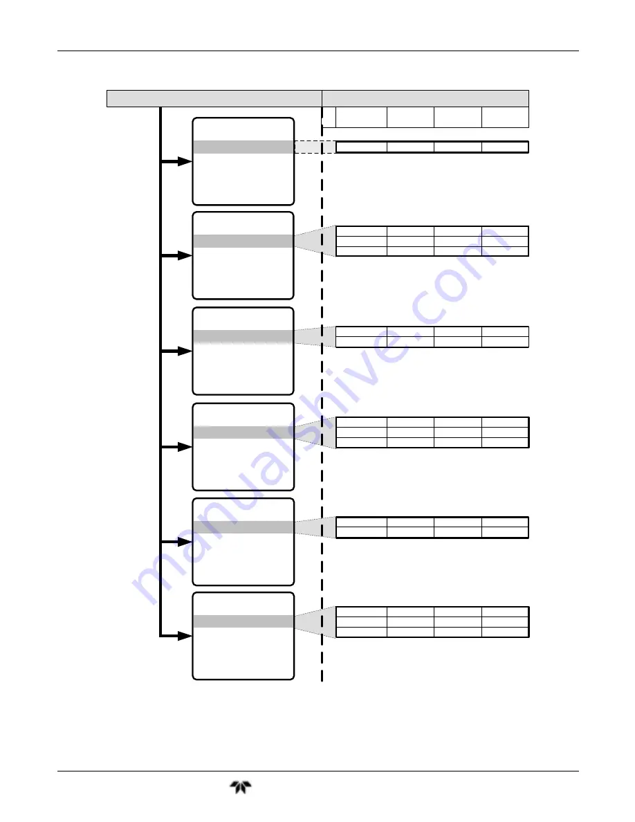 Teledyne GFC7001T Operation Manual Download Page 155