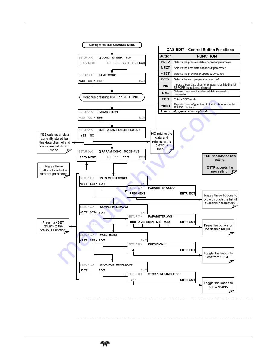 Teledyne GFC7001T Operation Manual Download Page 162