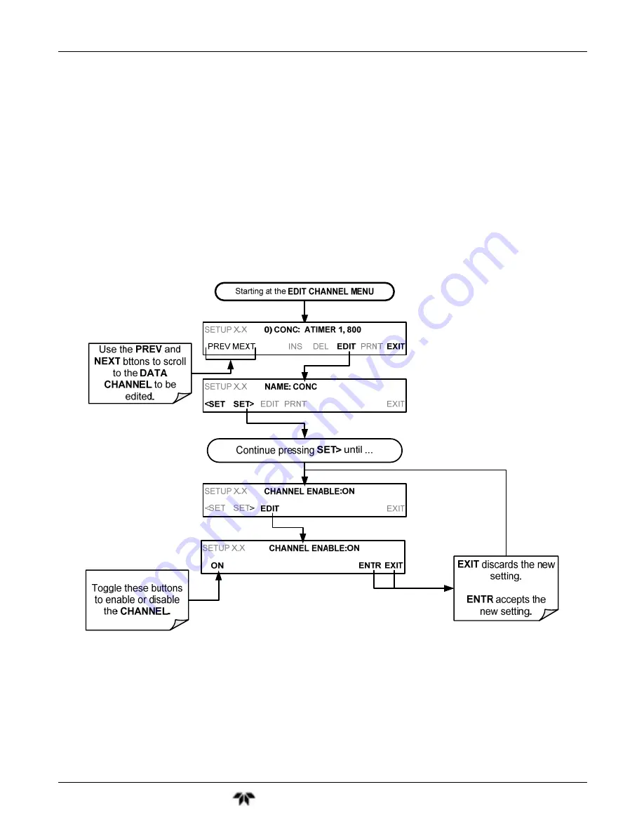 Teledyne GFC7001T Operation Manual Download Page 167