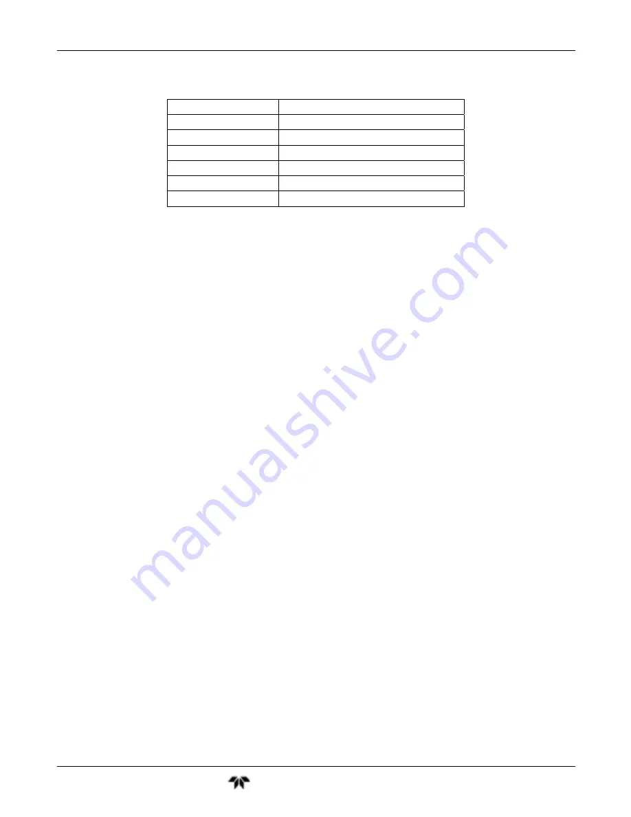 Teledyne GFC7001T Operation Manual Download Page 175