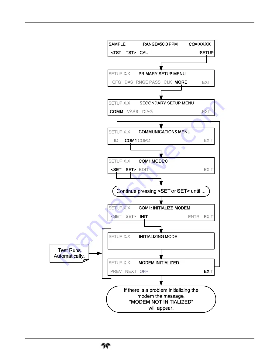 Teledyne GFC7001T Operation Manual Download Page 178