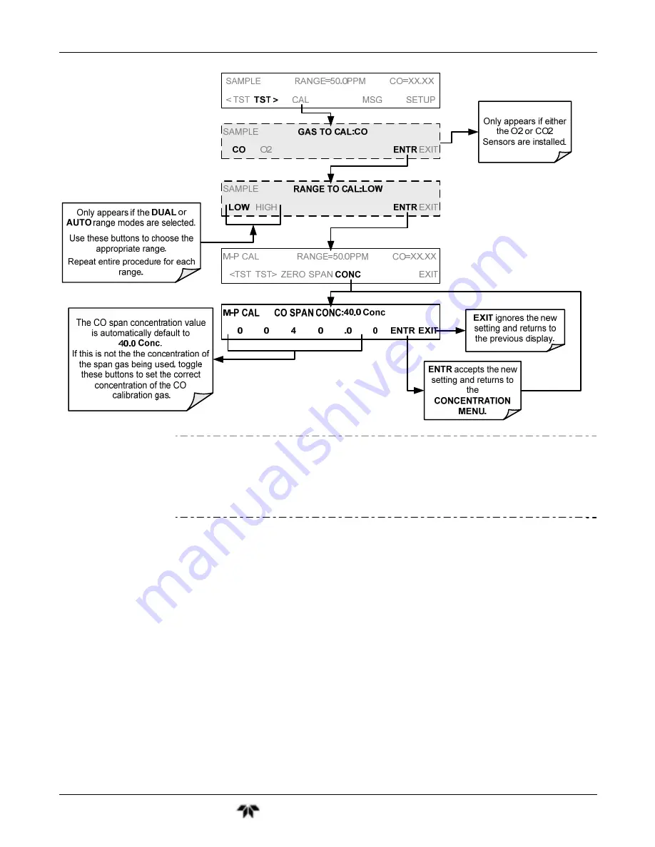 Teledyne GFC7001T Operation Manual Download Page 187