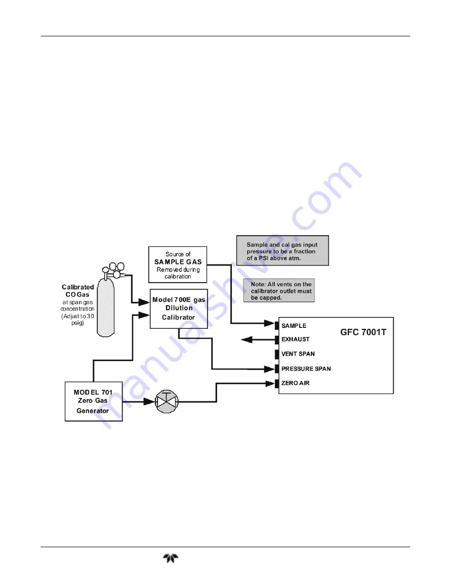 Teledyne GFC7001T Operation Manual Download Page 189