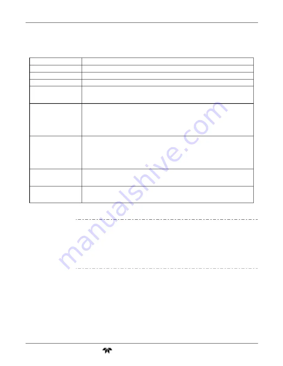 Teledyne GFC7001T Operation Manual Download Page 197