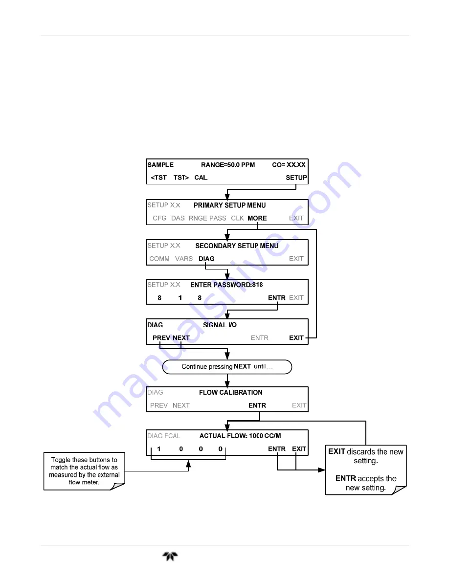 Teledyne GFC7001T Operation Manual Download Page 205