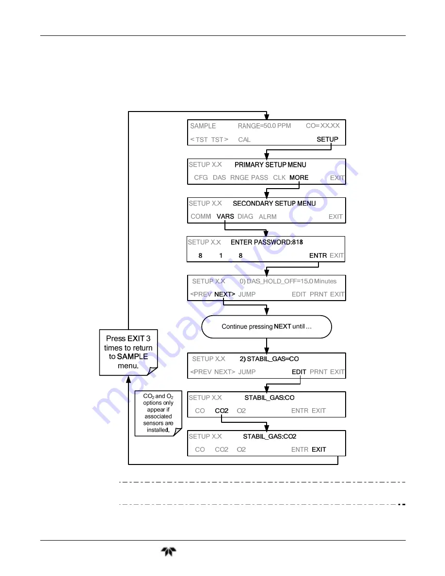 Teledyne GFC7001T Operation Manual Download Page 212