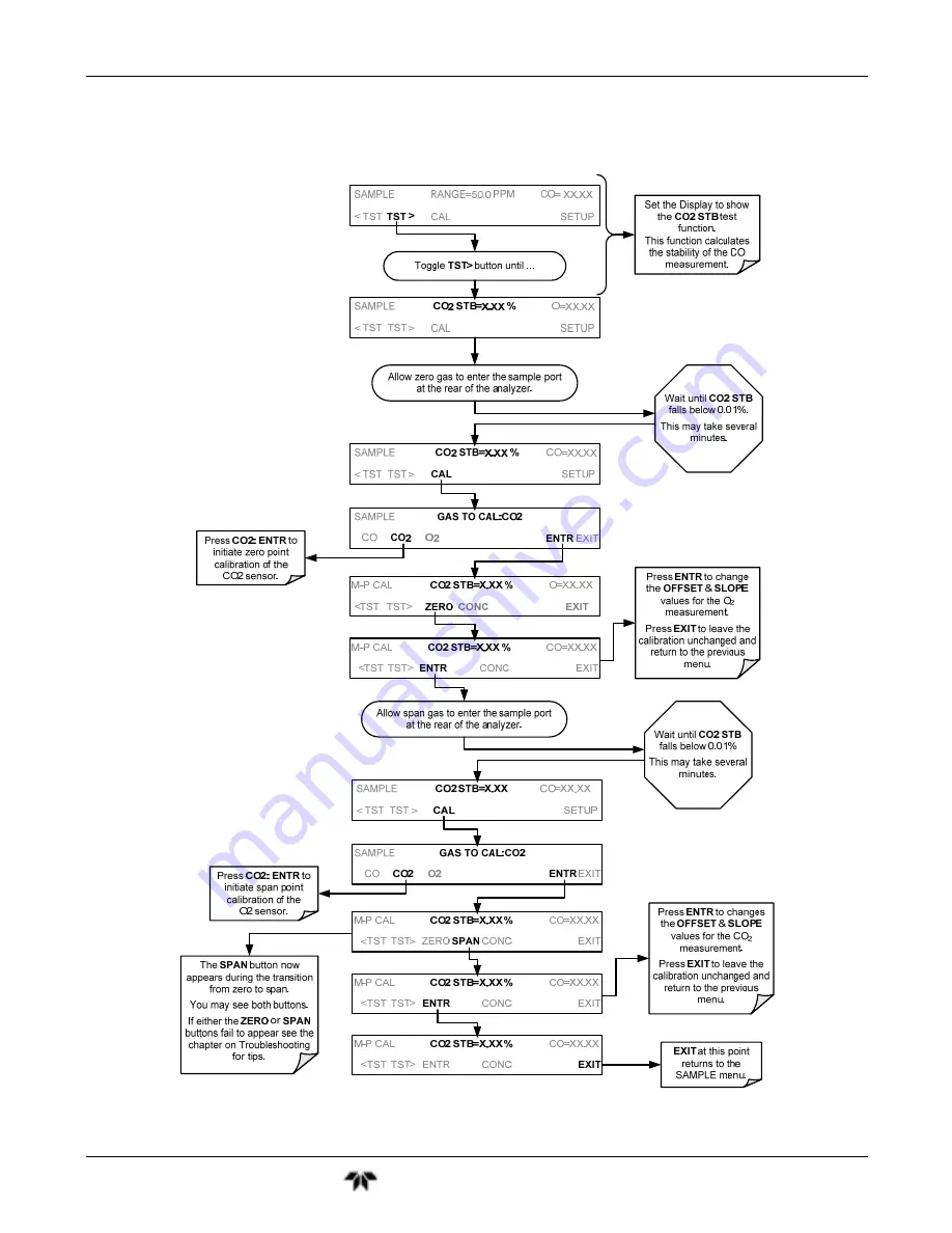 Teledyne GFC7001T Operation Manual Download Page 213