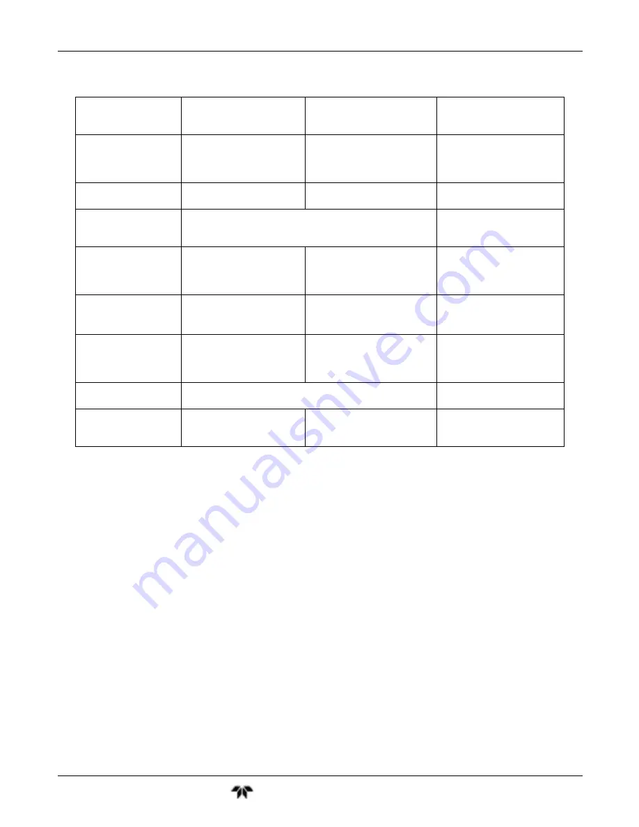 Teledyne GFC7001T Operation Manual Download Page 217