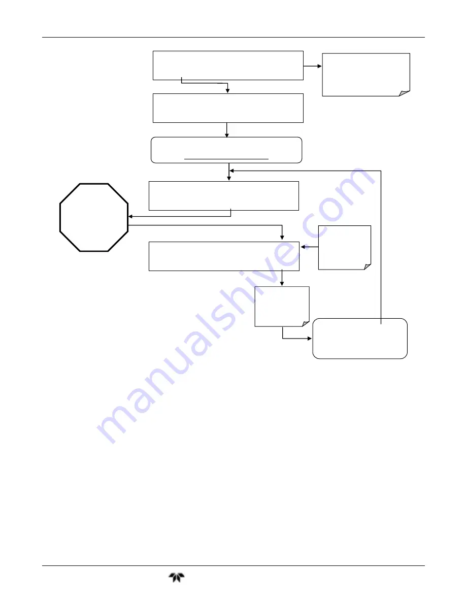 Teledyne GFC7001T Operation Manual Download Page 223