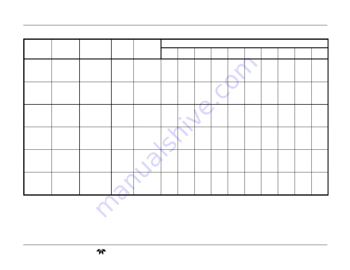 Teledyne GFC7001T Operation Manual Download Page 229