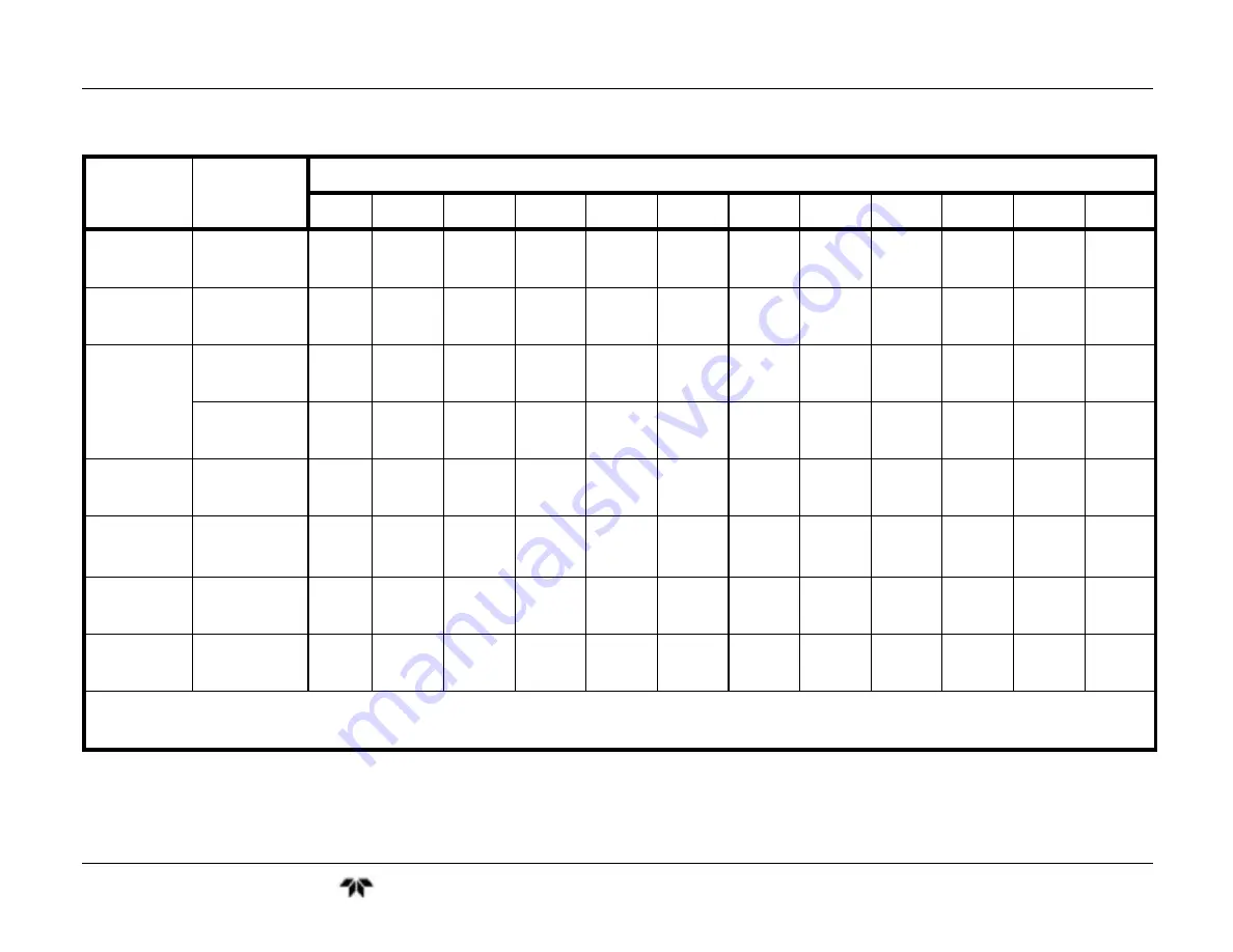 Teledyne GFC7001T Operation Manual Download Page 230