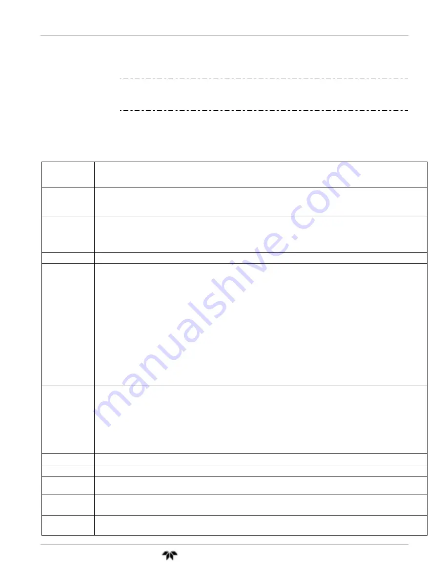 Teledyne GFC7001T Operation Manual Download Page 240