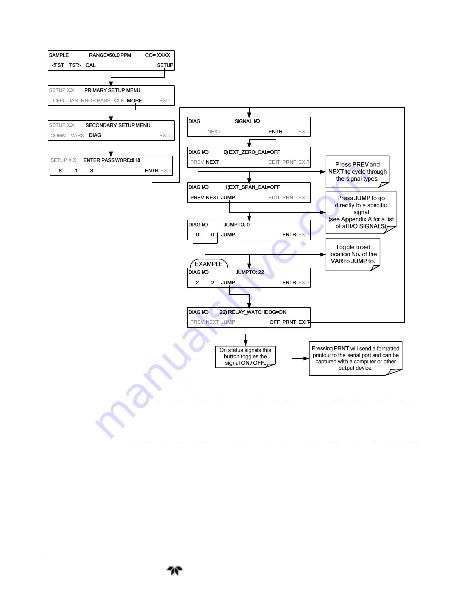 Teledyne GFC7001T Operation Manual Download Page 242