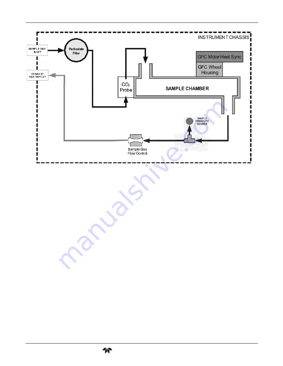 Teledyne GFC7001T Operation Manual Download Page 251