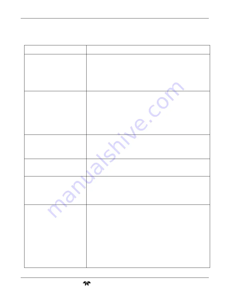 Teledyne GFC7001T Operation Manual Download Page 273