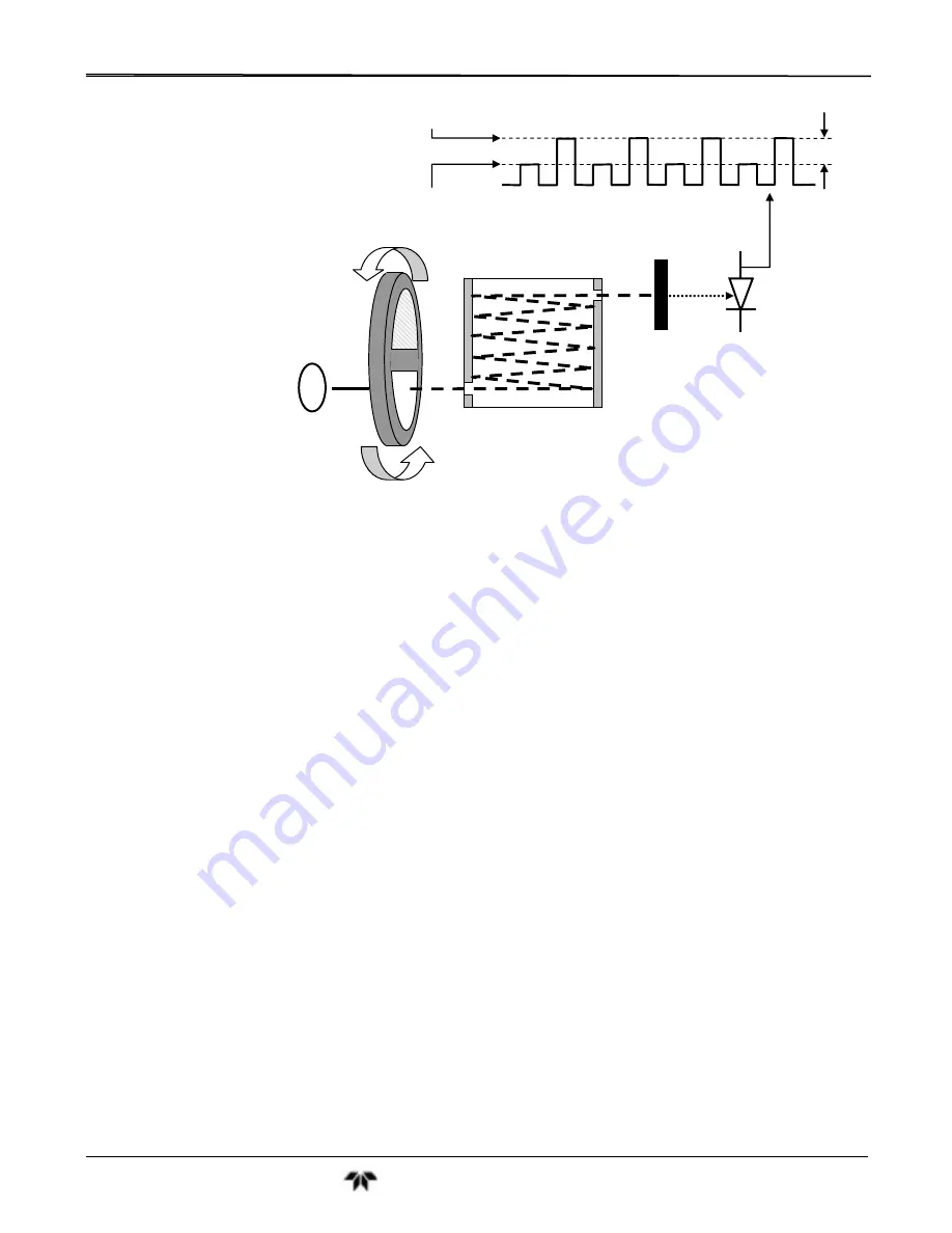 Teledyne GFC7001T Operation Manual Download Page 278