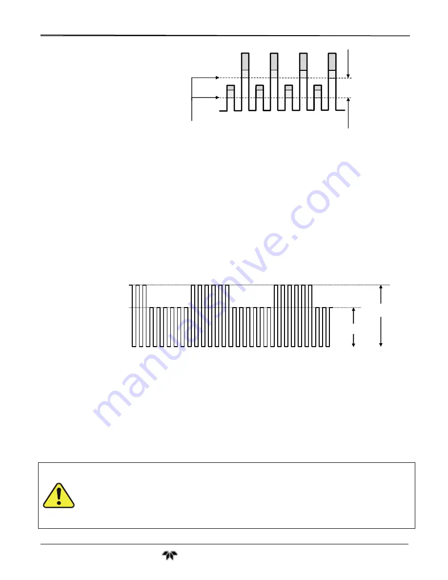 Teledyne GFC7001T Operation Manual Download Page 280