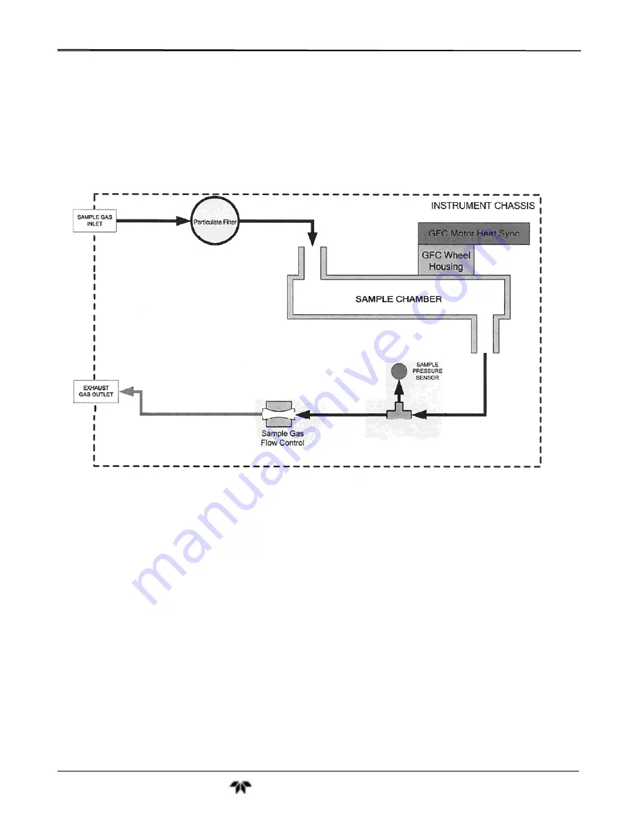 Teledyne GFC7001T Operation Manual Download Page 281