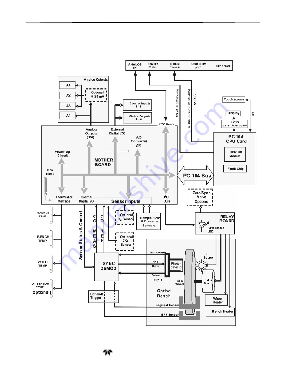 Teledyne GFC7001T Operation Manual Download Page 284