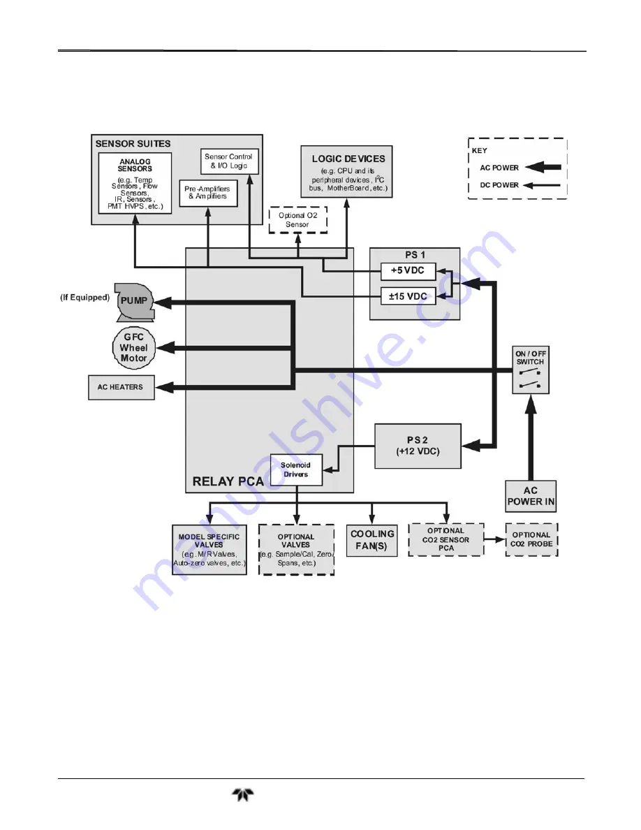 Teledyne GFC7001T Operation Manual Download Page 297