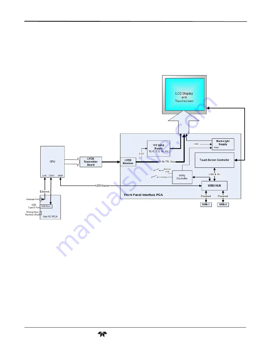 Teledyne GFC7001T Operation Manual Download Page 298