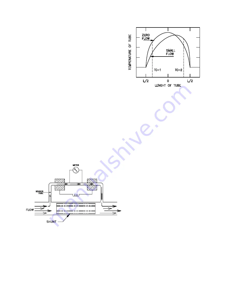 Teledyne HASTINGS Everywhereyoulook 201 Series Instruction Manual Download Page 16