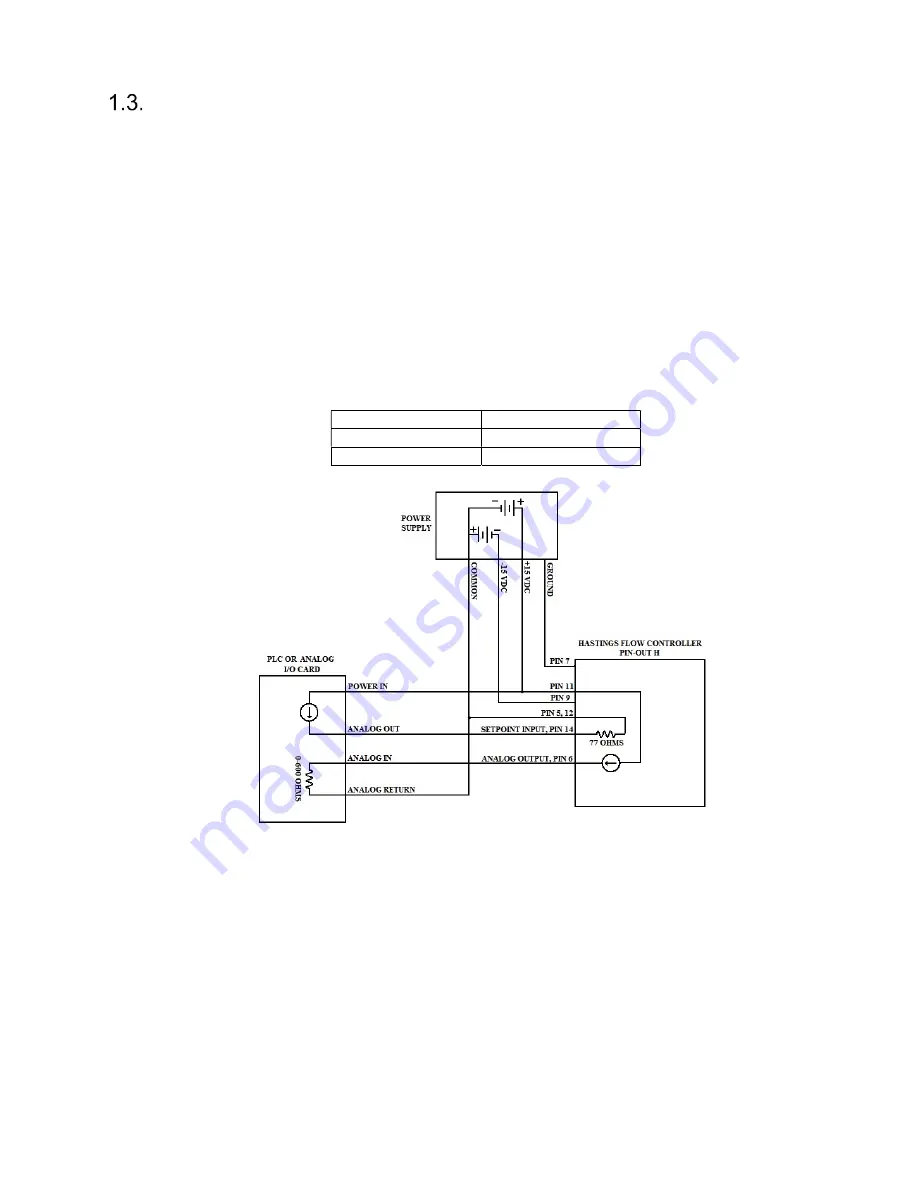 Teledyne HASTINGS HFC-302 Instruction Manual Download Page 9