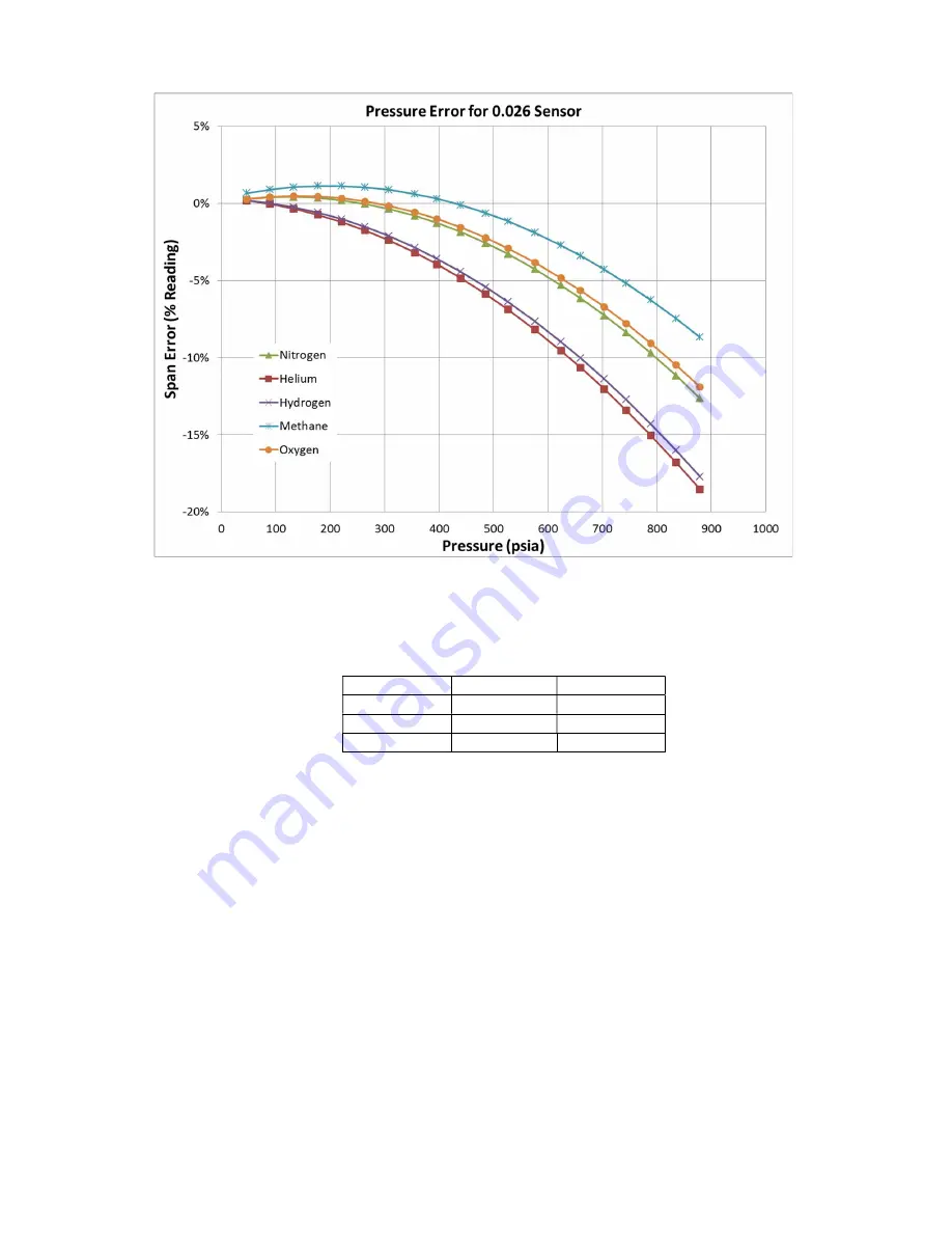 Teledyne HASTINGS HFC-302 Instruction Manual Download Page 17