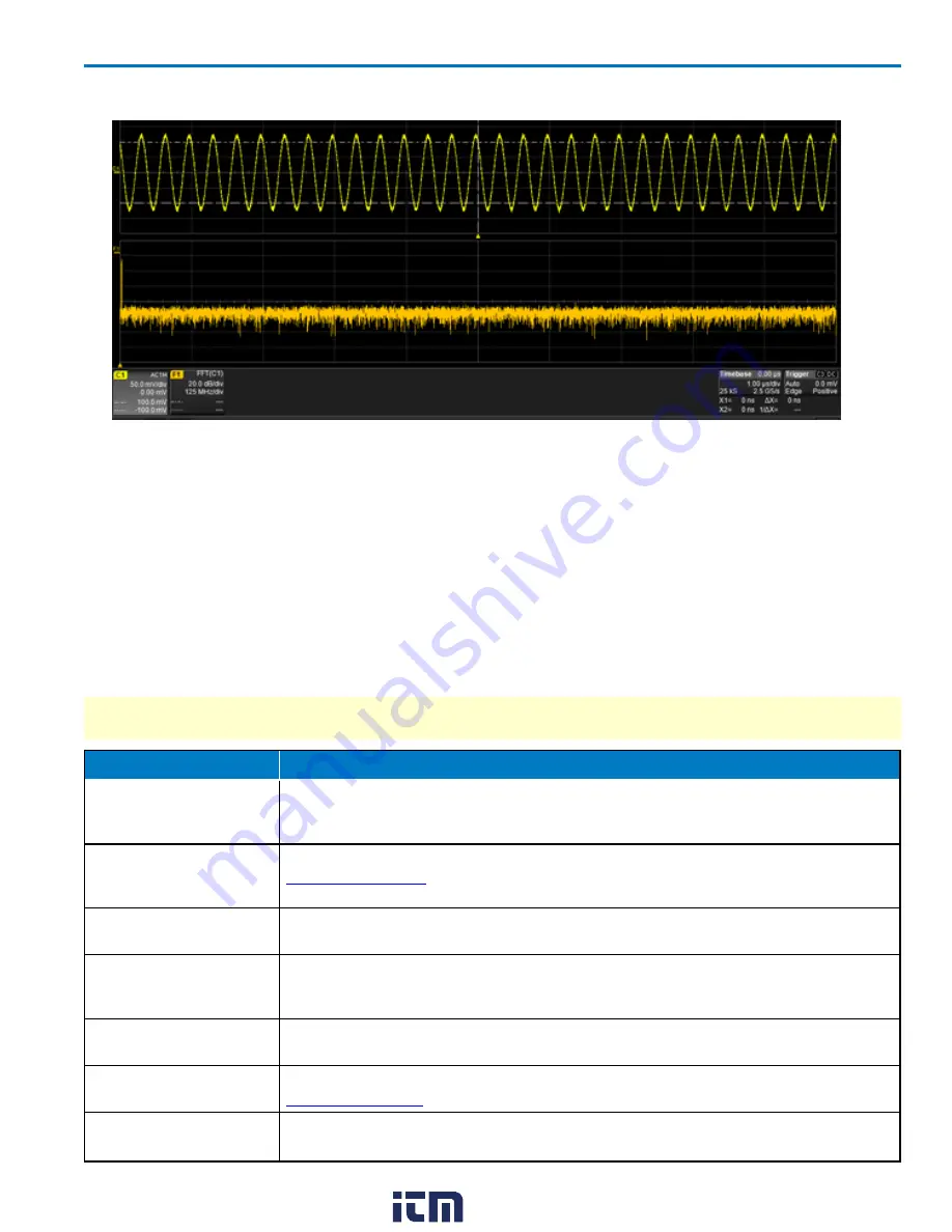 Teledyne HDO4000 Скачать руководство пользователя страница 66