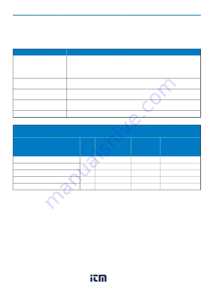 Teledyne HDO4000 Operator'S Manual Download Page 75