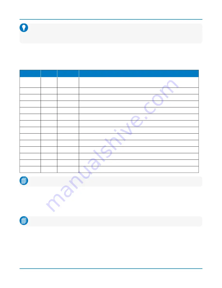 Teledyne HDO9000 Operator'S Manual Download Page 86