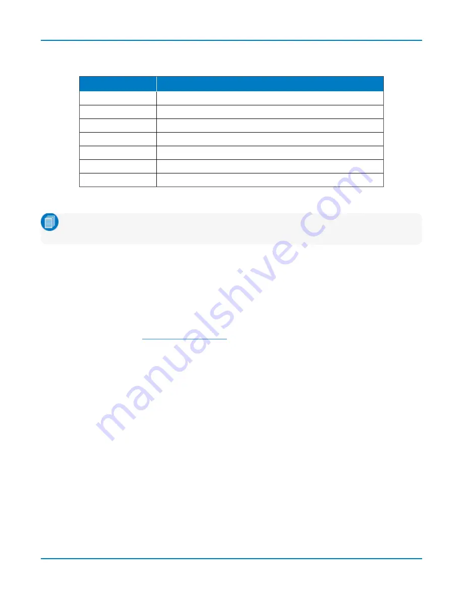 Teledyne HDO9000 Operator'S Manual Download Page 121