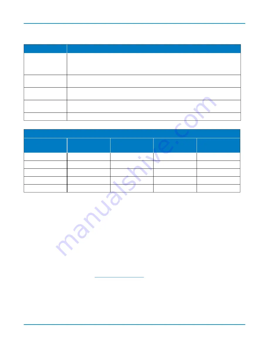 Teledyne HDO9000 Operator'S Manual Download Page 126