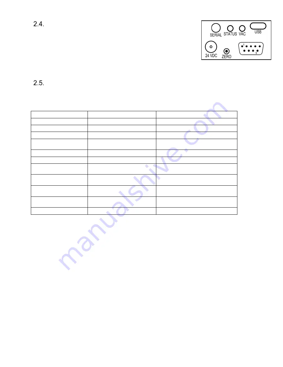 Teledyne HVG-2020A Instruction Manual Download Page 13