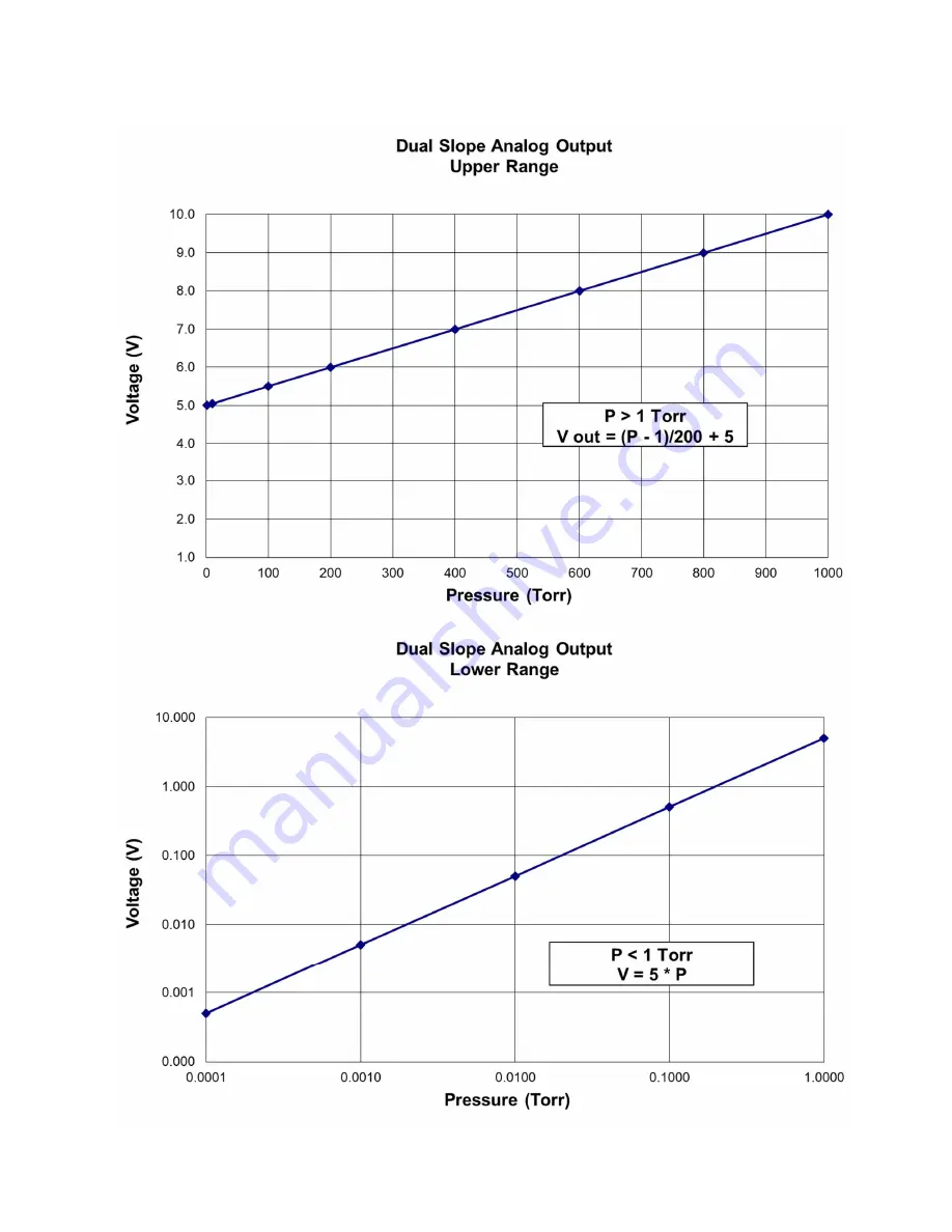 Teledyne HVG-2020B Instruction Manual Download Page 15