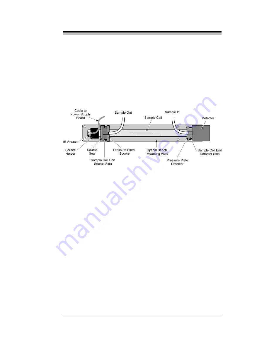 Teledyne IR7000 Operating Instructions Manual Download Page 64