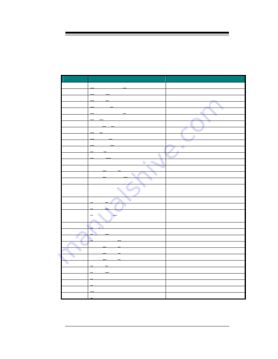 Teledyne IR7000 Operating Instructions Manual Download Page 84