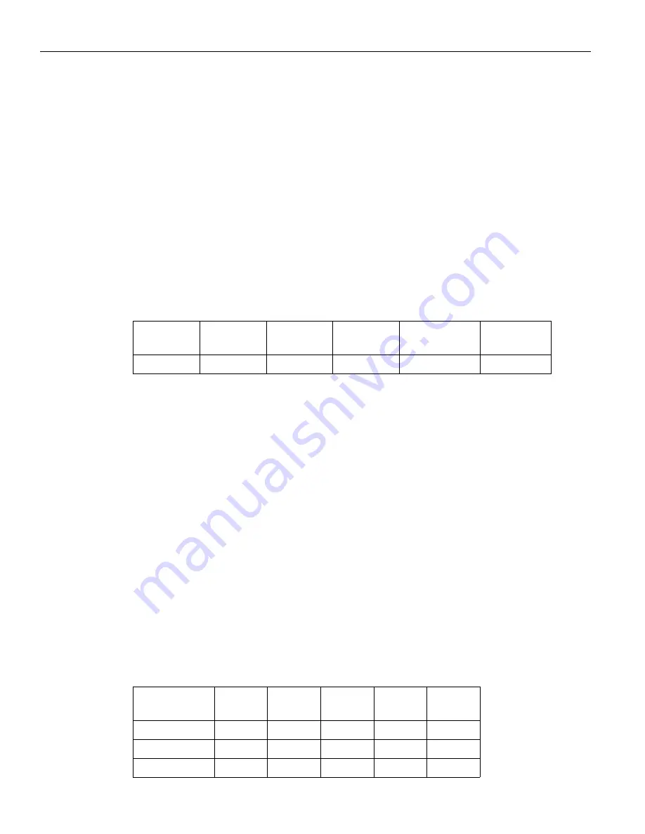 Teledyne Kibra DDR User Manual Download Page 165