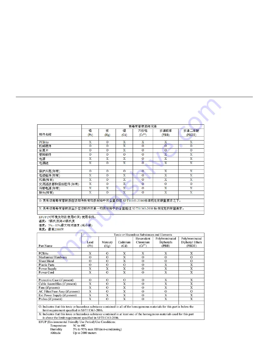 Teledyne Kibra DDR User Manual Download Page 167