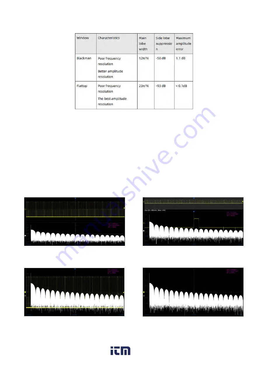 Teledyne LeCroy T3DSO2000A Series User Manual Download Page 132