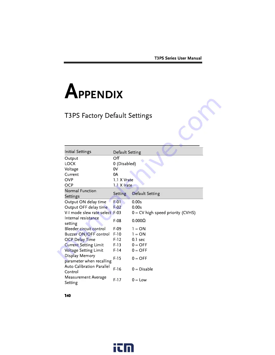 Teledyne LeCroy T3PS Series User Manual Download Page 140