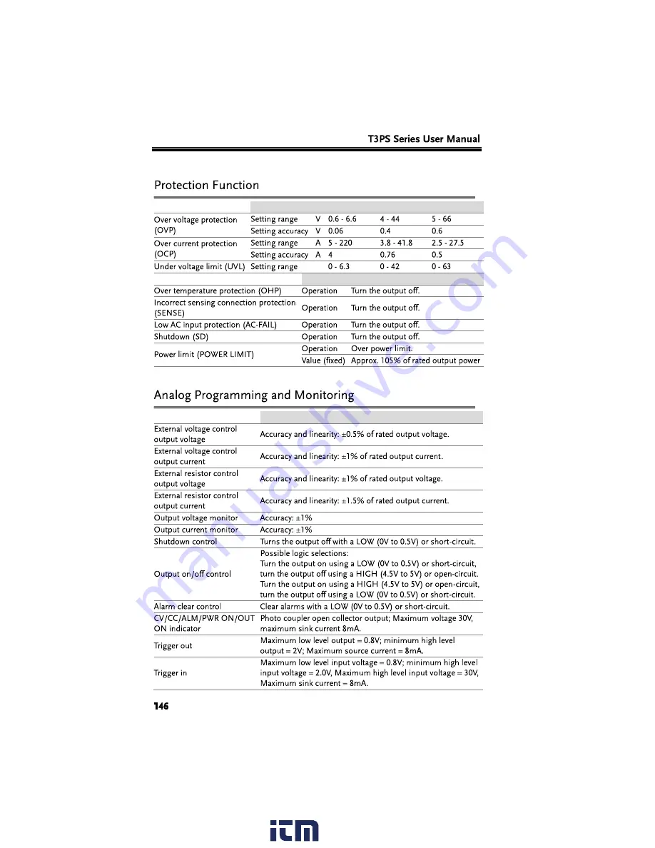 Teledyne LeCroy T3PS Series User Manual Download Page 146