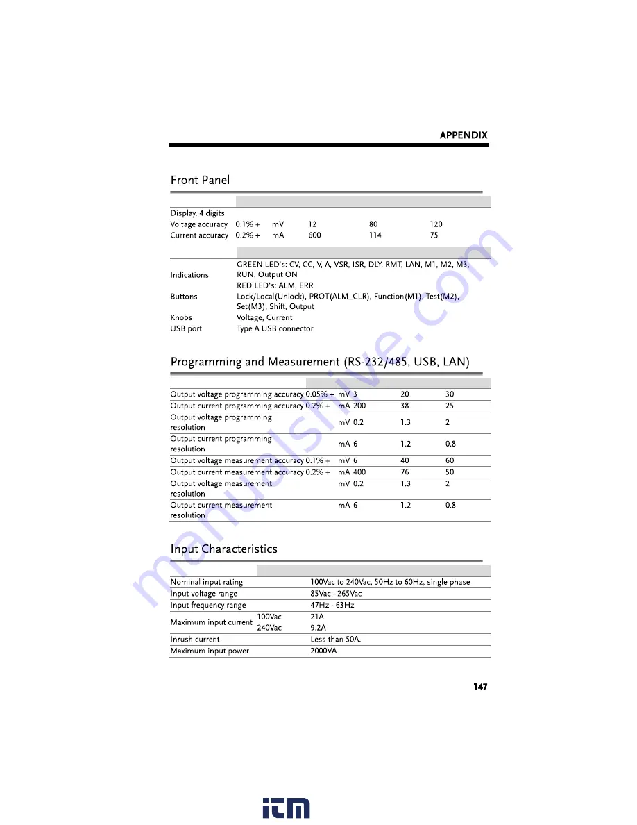 Teledyne LeCroy T3PS Series User Manual Download Page 147