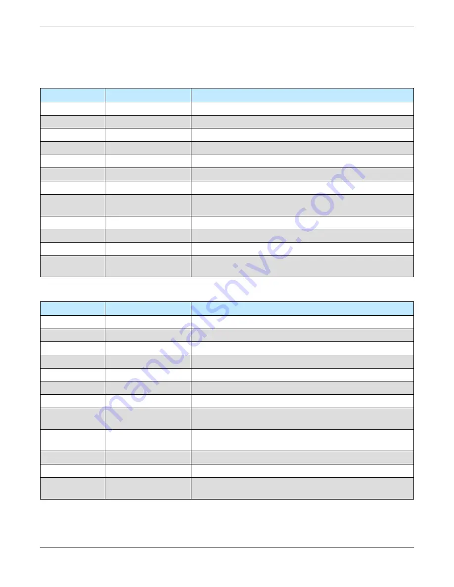 Teledyne Mini Compact Outdoor Operation Manual Download Page 70