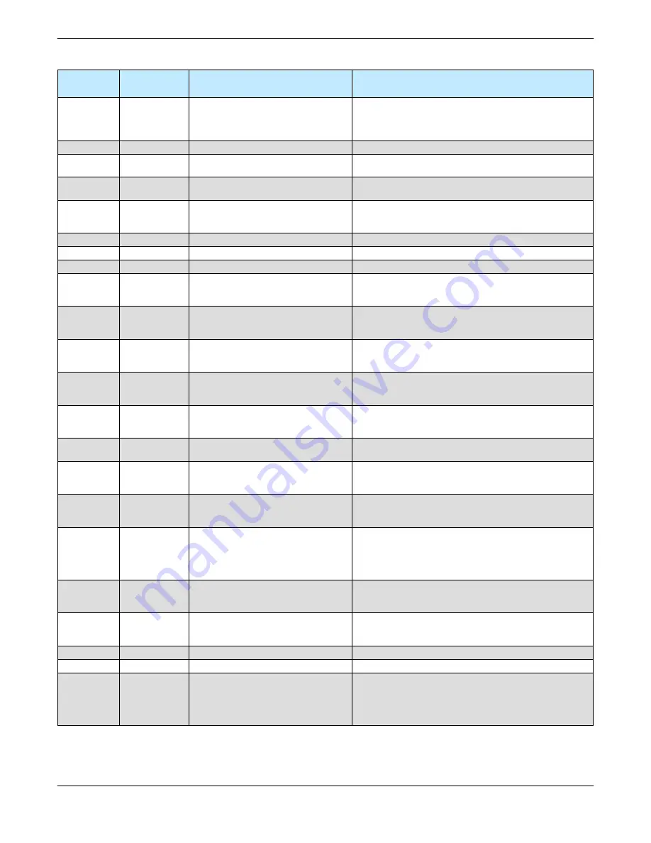 Teledyne Mini Compact Outdoor Operation Manual Download Page 71