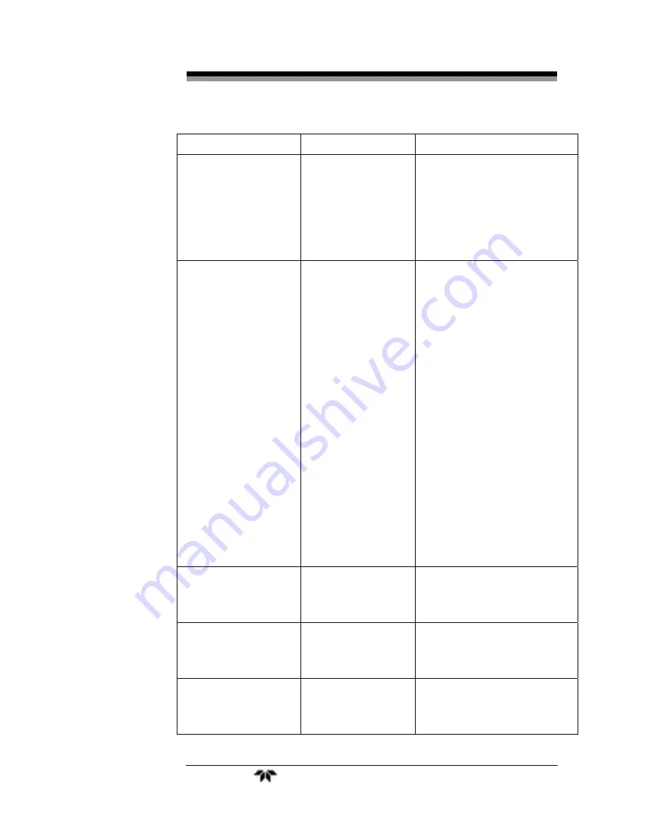 Teledyne MX300 Operating/Service Instructions Manual Download Page 39