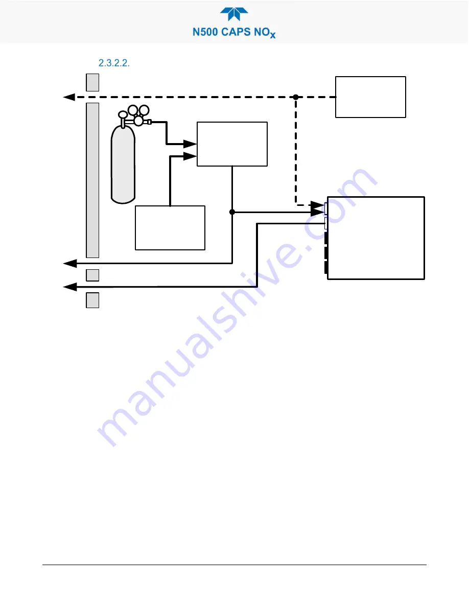 Teledyne N500 User Manual Download Page 26