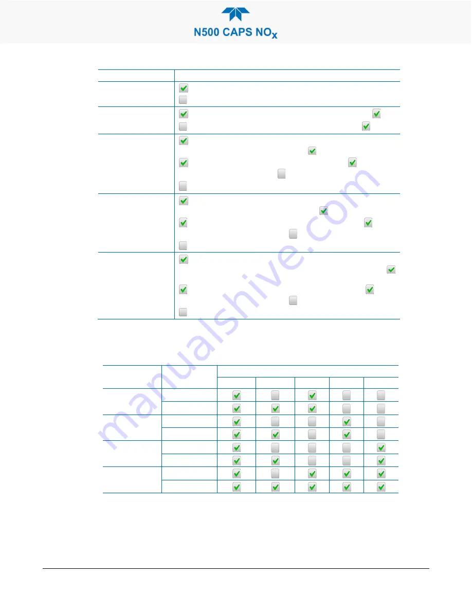 Teledyne N500 User Manual Download Page 63