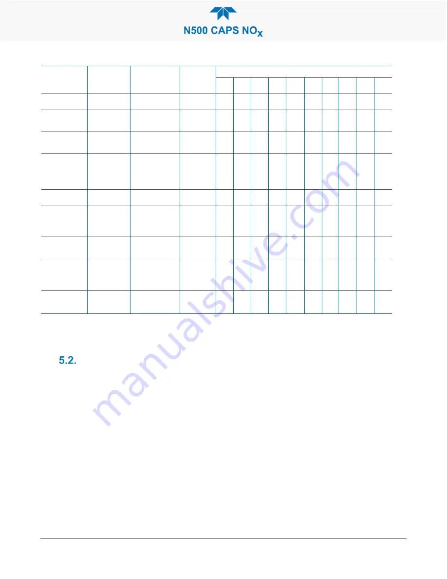 Teledyne N500 User Manual Download Page 67