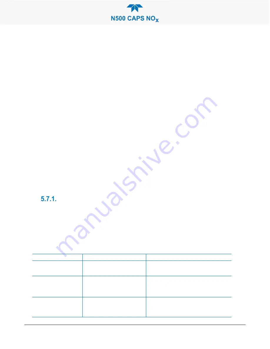 Teledyne N500 User Manual Download Page 77